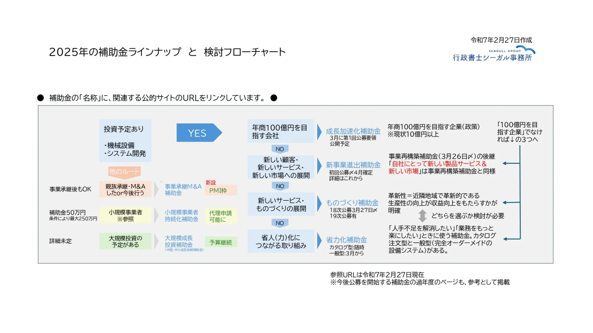 まとめ：2025年の経産省（中企庁）の補助金